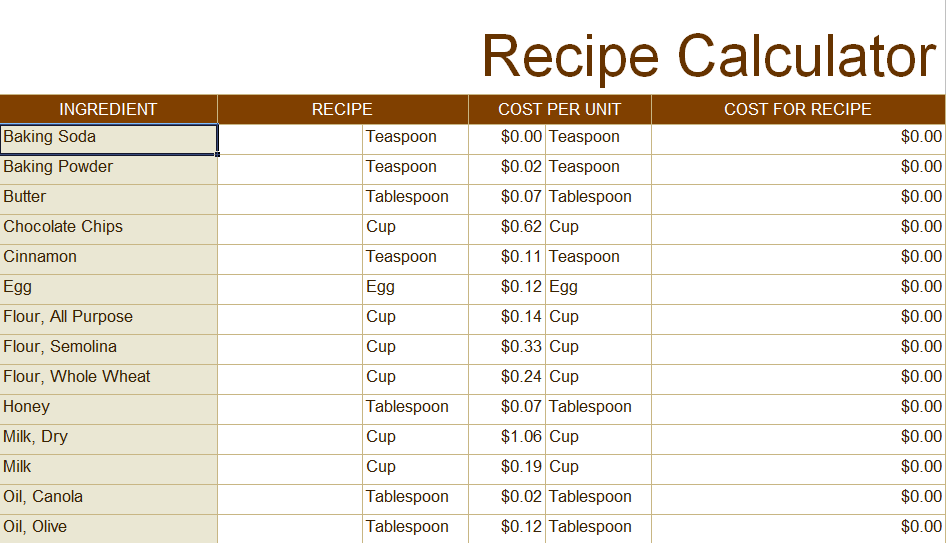 Recipe Cost Calculator / Spreadsheet  PetryDesigns